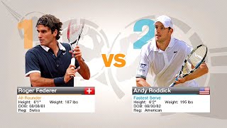 Virtua Tennis 2009 PS3 Gameplay - Roger Federer VS Andy Roddick