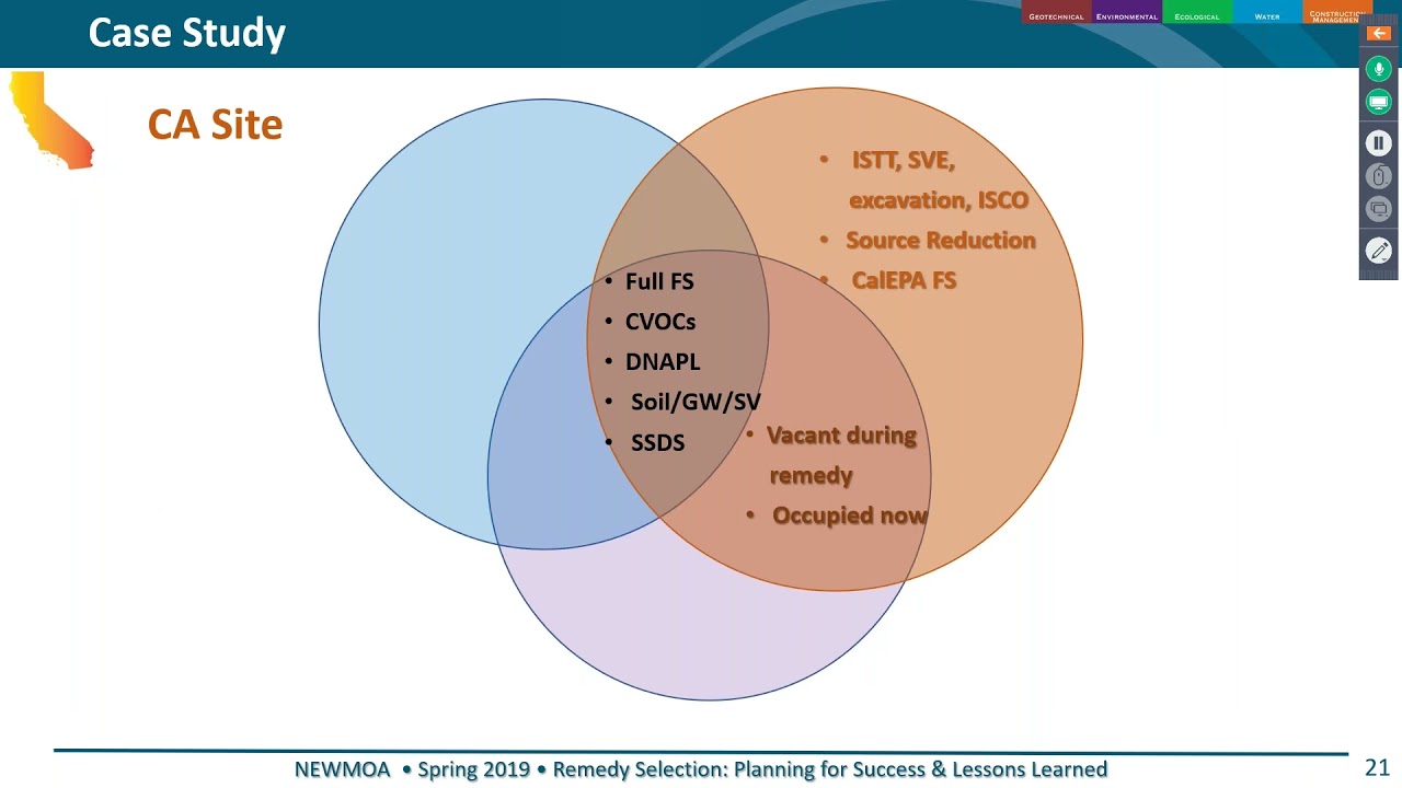Back-to-Basics 3: Case Studies – Full Feasibility Studies & Remedy Selection