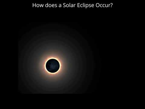 How does a Solar Eclipse Occur? #shorts #SolarEclipse Amazing #Facts