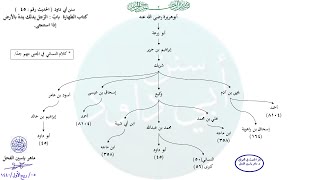 صورة الأحاديث المشجّرة : سنن أبي داود ، الحديث / 45 / ماهر ياسين الفحل