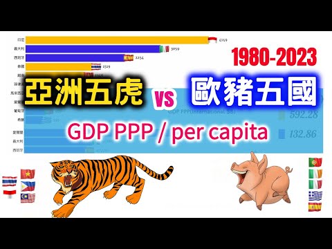 亞洲五虎 vs 歐豬五國 GDP PPP / 人均GDP PPP比較 | 1980 - 2023(f)