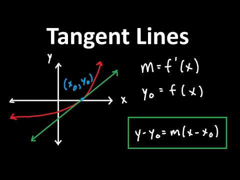 How to Find the Equation of the Tangent Line Using Derivatives