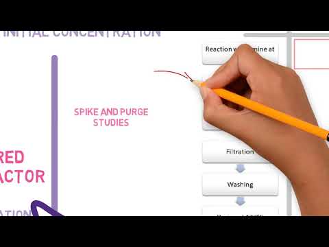 The purge factor - ICH M7 Option 4