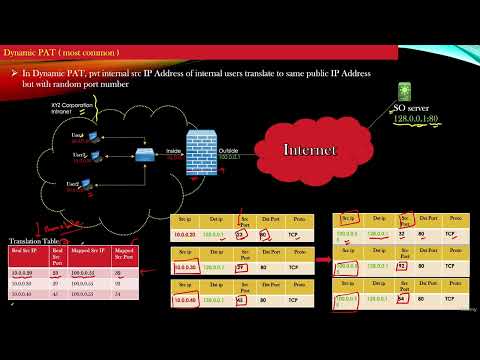 4.6  Dynamic PAT Working