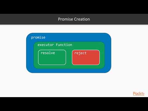 Cracking the Coding Interview Concurrency and Parallelism Methods in Promise API | packtpub com