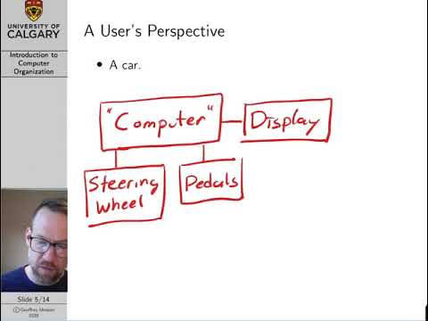 Computer Architecture Lecture 1: Introduction
