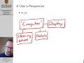 Computer Architecture Lecture 1 Introduction