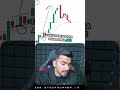 20 Ema Strategy Stock Burner Shorts Sharemarket Nifty Stockmarket