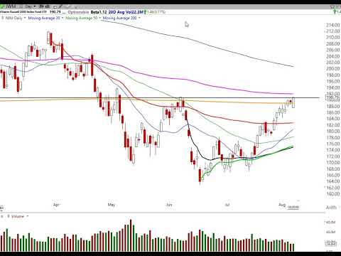 Stock Market Analysis August 5, 2022