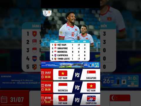 Lịch thi đấu lượt 2 bóng đá việt nam