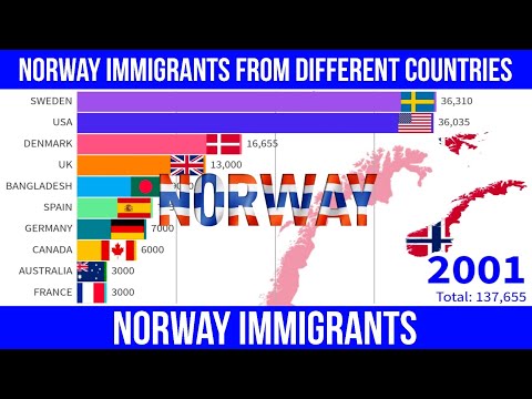 Norway Immigrants From Different Countries [From 1990]