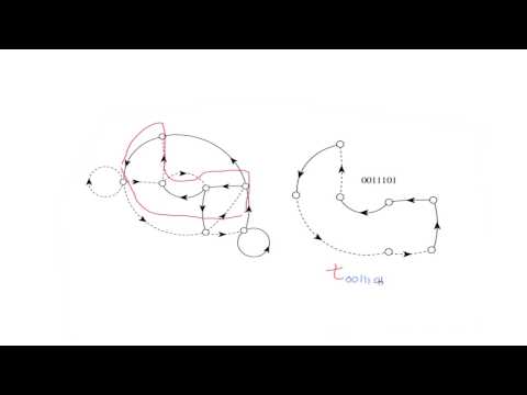 ChaosBook.org chapter "Counting" - loop expansion of a graph determinant