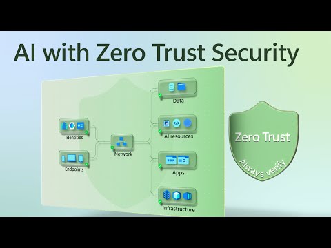 Azure AI: Zero Trust Security Tips Azure AI: Zero Trust Security Tips