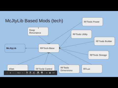 The plans and future for all McJty mods