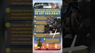 Serangan Balik Hizbullah ke Pasukan Israel, Kirim Drone Mematikan hingga Diklaim Buat 18 IDF Sekarat