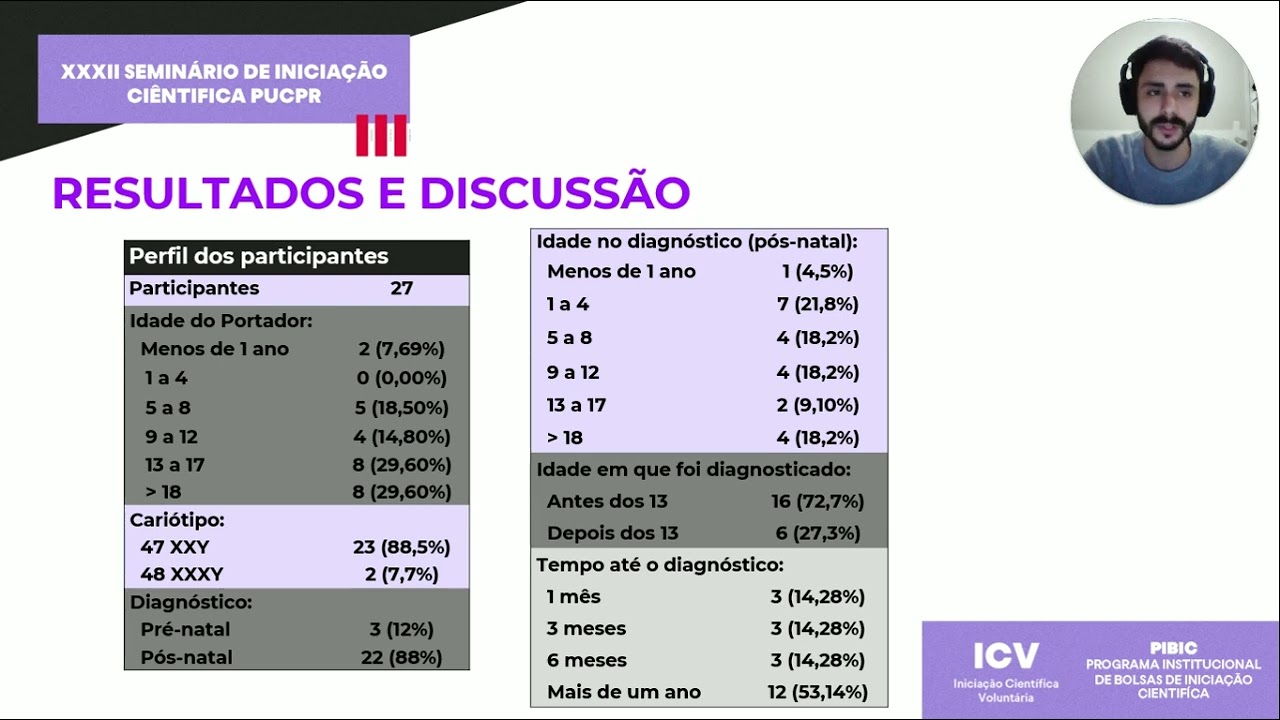 Apresentação SEMIC 2024 - Rafael Avelar Machado
