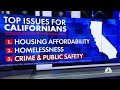 Californians head to polls to vote whether democrats can handle crime