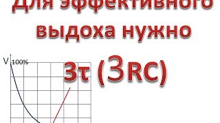 Переходная характеристика интегрирующего звена