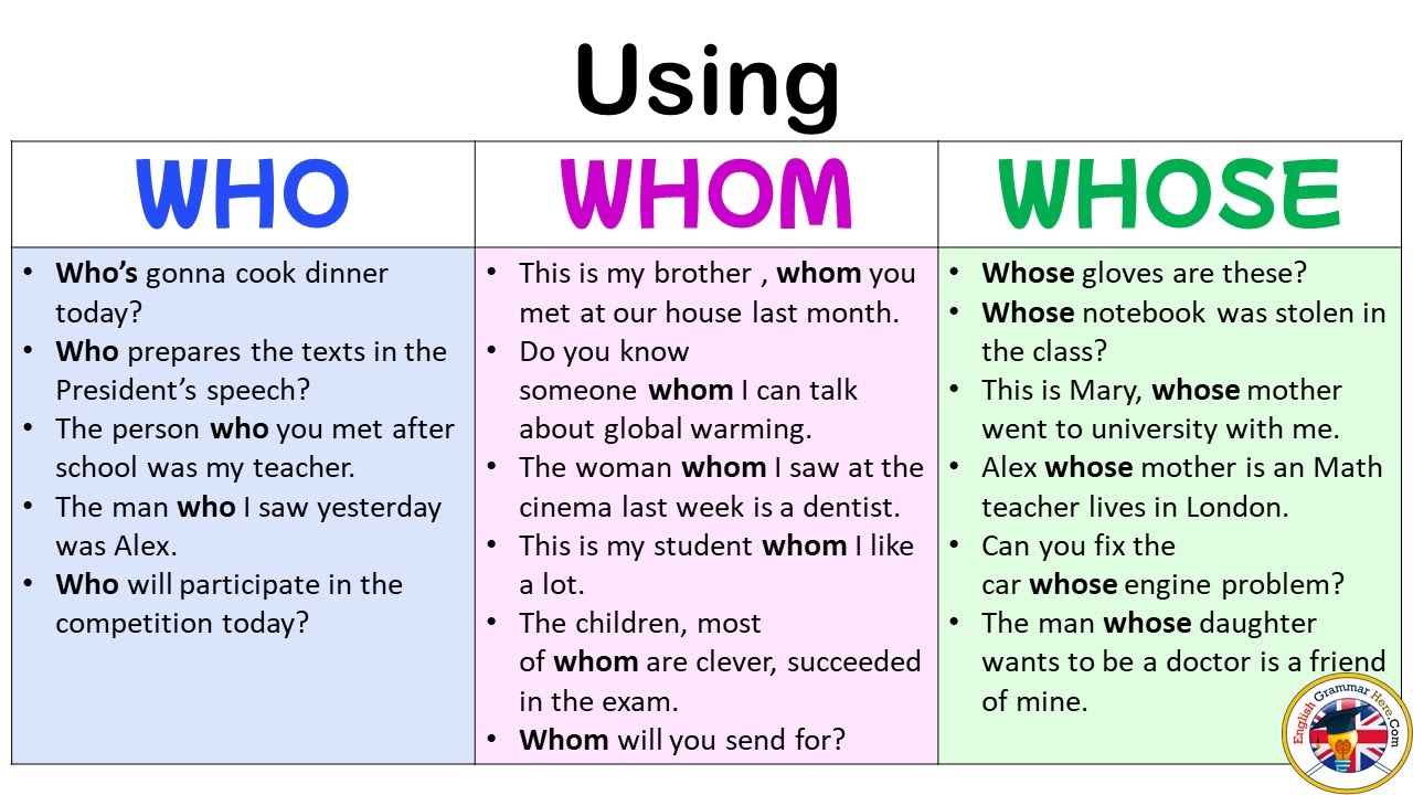 Using Who, Whom and Whose, Definition and Example Sentences