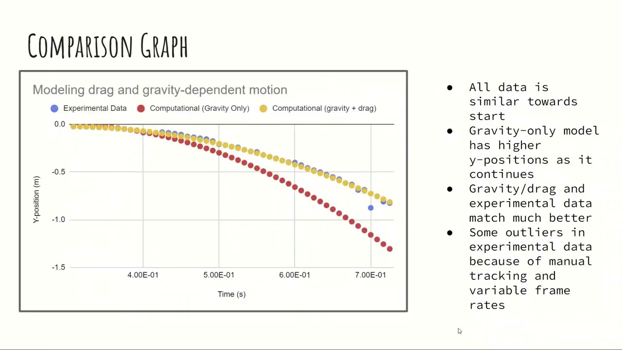 PHYS 2211 Lab 2: Motion of a Falling Object