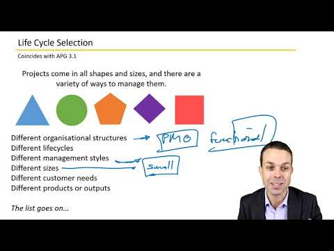Agile Practice Guide Complete Course – Frameworks, Core Practices & PMP/ACP Exam Prep