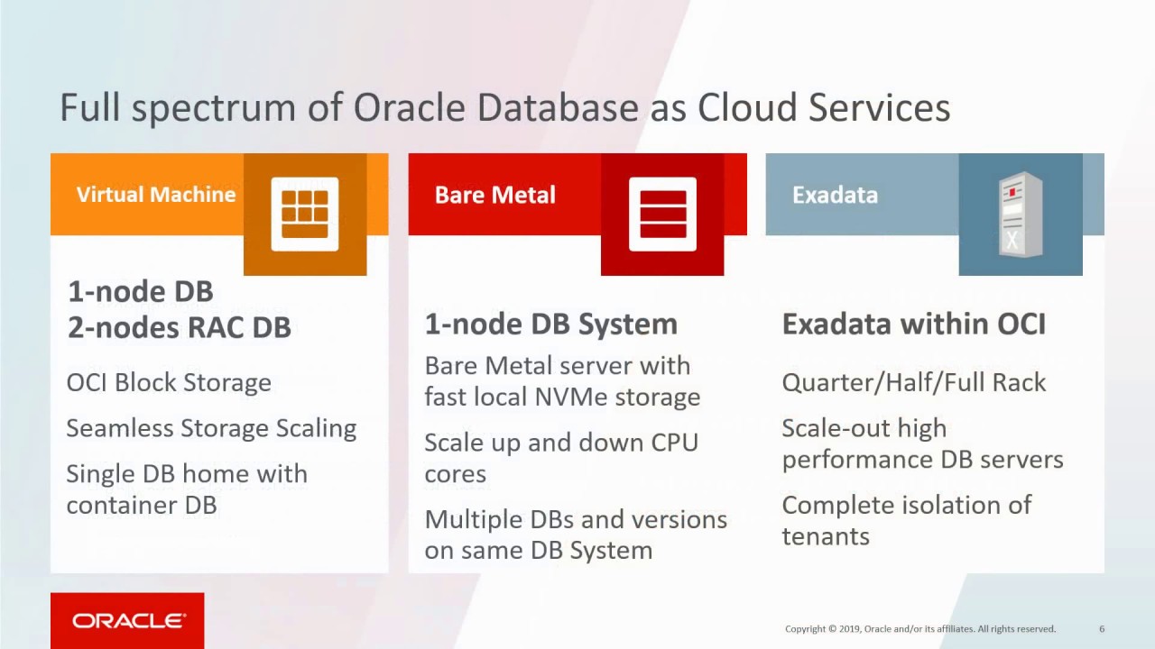 Oracle DBaaS - Database Cloud Service - English