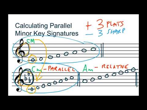 Music Theory: Calculating Parallel Minor Key Signatures