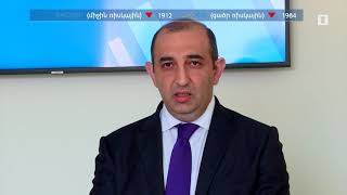 Ինդեքս 12.05.2021