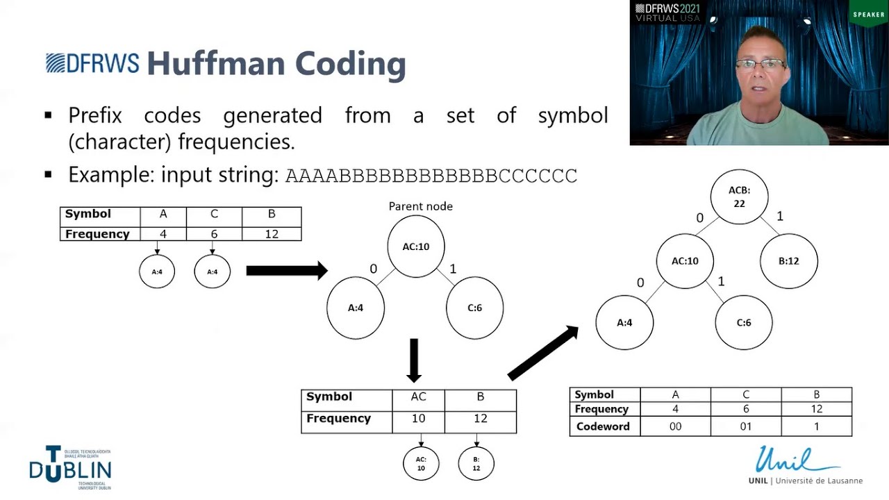 Malware Family Classification Via Efficient Huffman Features