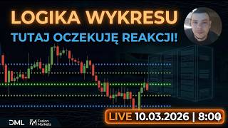 zapowiedź live trading na sesji europejskiej
