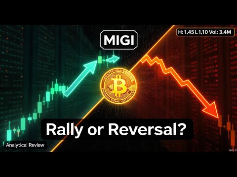 $MIGI Mawson Infrastructure Group Inc - 60 Second Stock Analysis - December 10, 2025 #MIGI #STOCKS