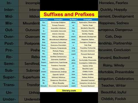 Prefix and Suffix in english | Suffix and Prefix | Suffix words |  Prefix words |  Suffix word