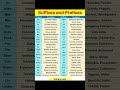 Prefix And Suffix In English Suffix And Prefix Suffix Words Prefix Words Suffix Word
