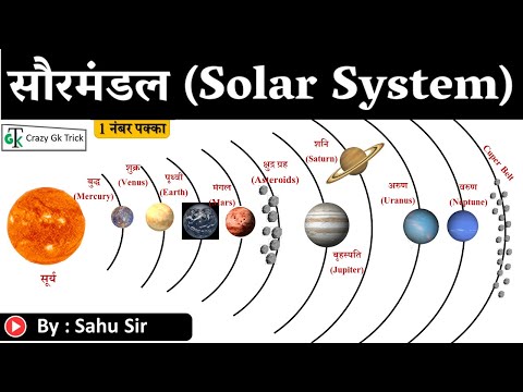 सौर मंडल | Solar System |  Planets | Important Notes | PCS |SSC | RAILWAY| By Dinesh Sahu Sir