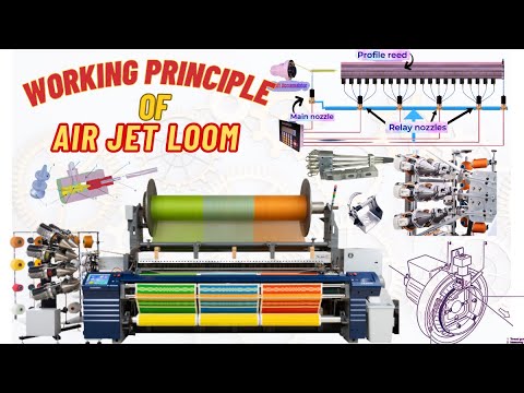 How Air jet Loom Work -  Working Principle of Air Jet Weaving Machine