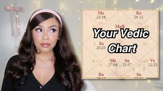 ☆ What Is Your Big 6 In Vedic Astrology ☆