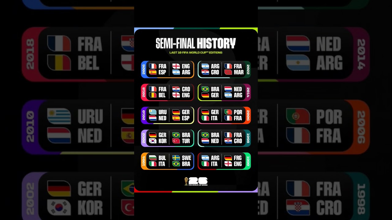 SEMI FINALS HISTORY | FIFA World Cup Highlights 🌍🏆🔥