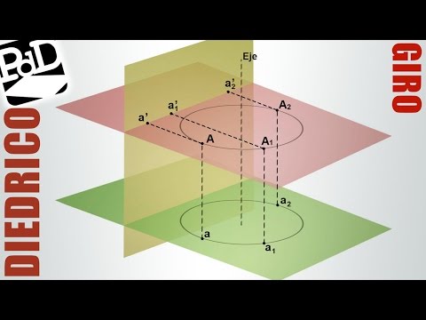 Rotation in Dihedral System.