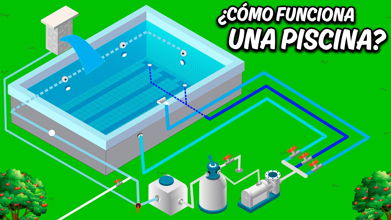 What is a Swimming Pool and How Does it Work? | Explained in just 12 minutes