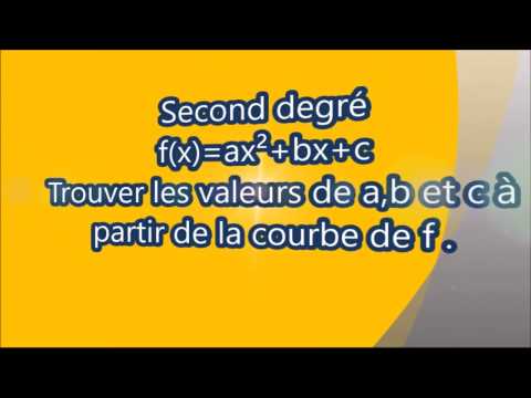 Second degré - Trouver les coefficients a,b et c avec la courbe