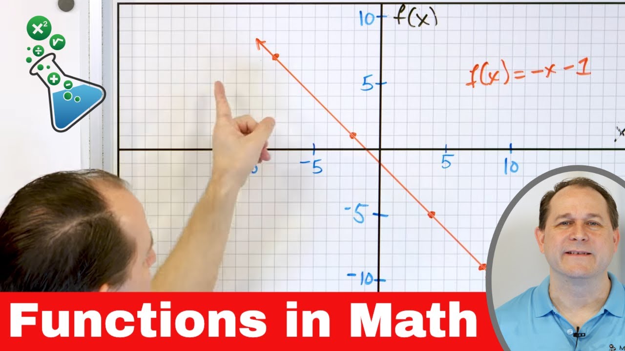 What is a Linear Function in Math?