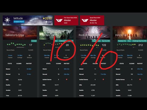 Destiny2 Raid Report