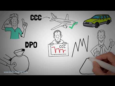 What is the Cash Conversion Cycle?