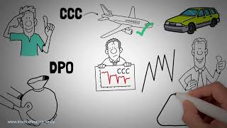 What is the Cash Conversion Cycle