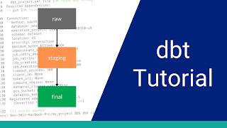 dbt From Zero to First Model (Full Walkthrough)