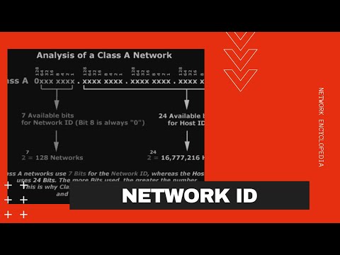 Internet Protocols | Vibepedia