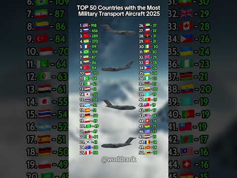 Top 50 Countries with the Most Military Transport Aircraft 2025 ✈️