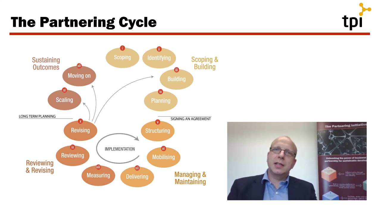 Introduction to the Partnering Cycle