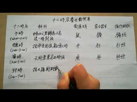 12時辰對照