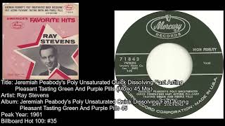 Ray Stevens-Jeremiah Peabody's Poly Unsaturated Quick Dissolving Fast Acting Pleasant Tasting Green